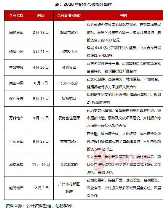 目标人均率_人均患尖牙畸形率(3)