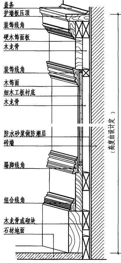 定制家网丨护墙板木饰面的施工工艺与安装方法详解