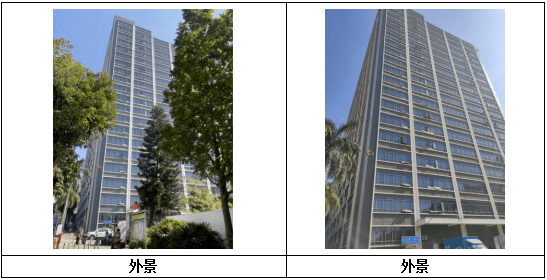 国策视点深圳市宝安区恒丰工业城厂房及配套市场调查202012