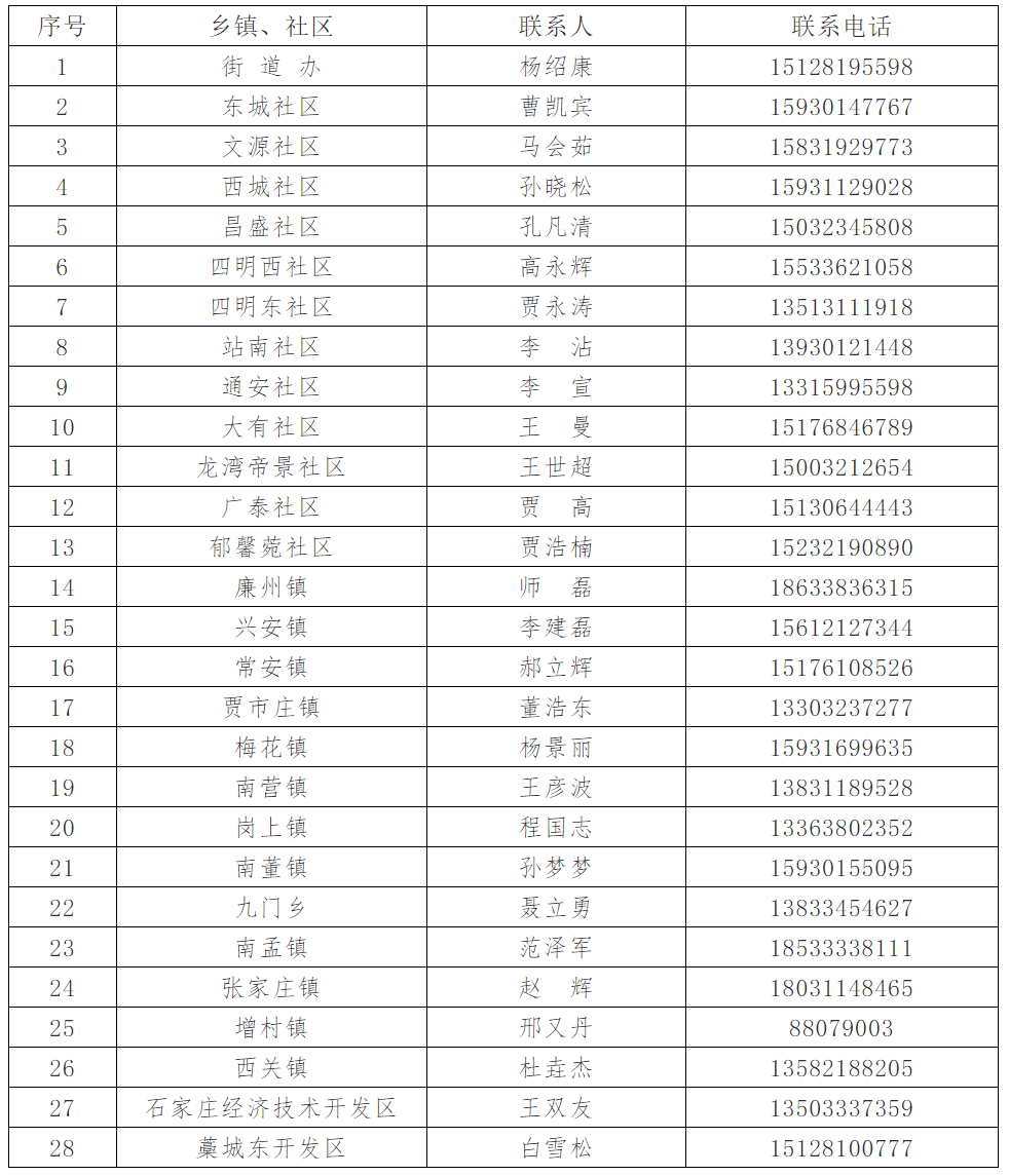 2021年石家庄市区人口_2021年石家庄疫情图片