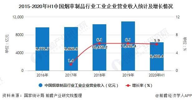 烟草算不算地方gdp_70年,贵州GDP翻了2377倍 还有这些数据让人骄傲(3)