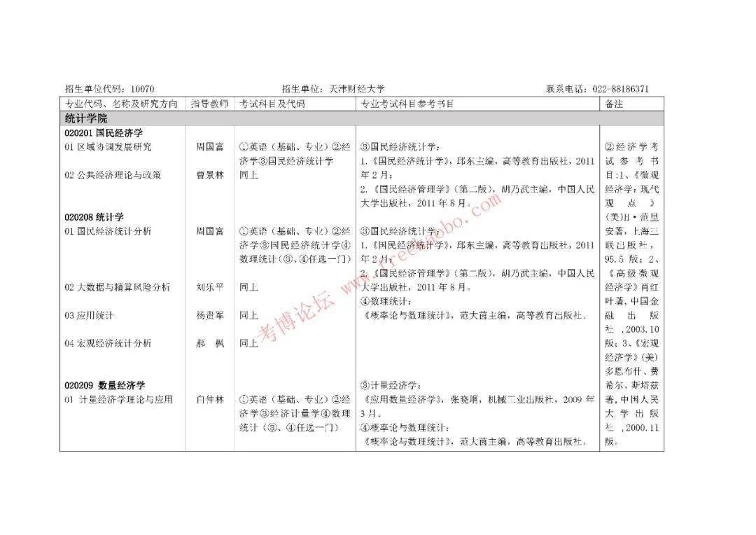 天津2021经济总量_天津劳动经济学校图片