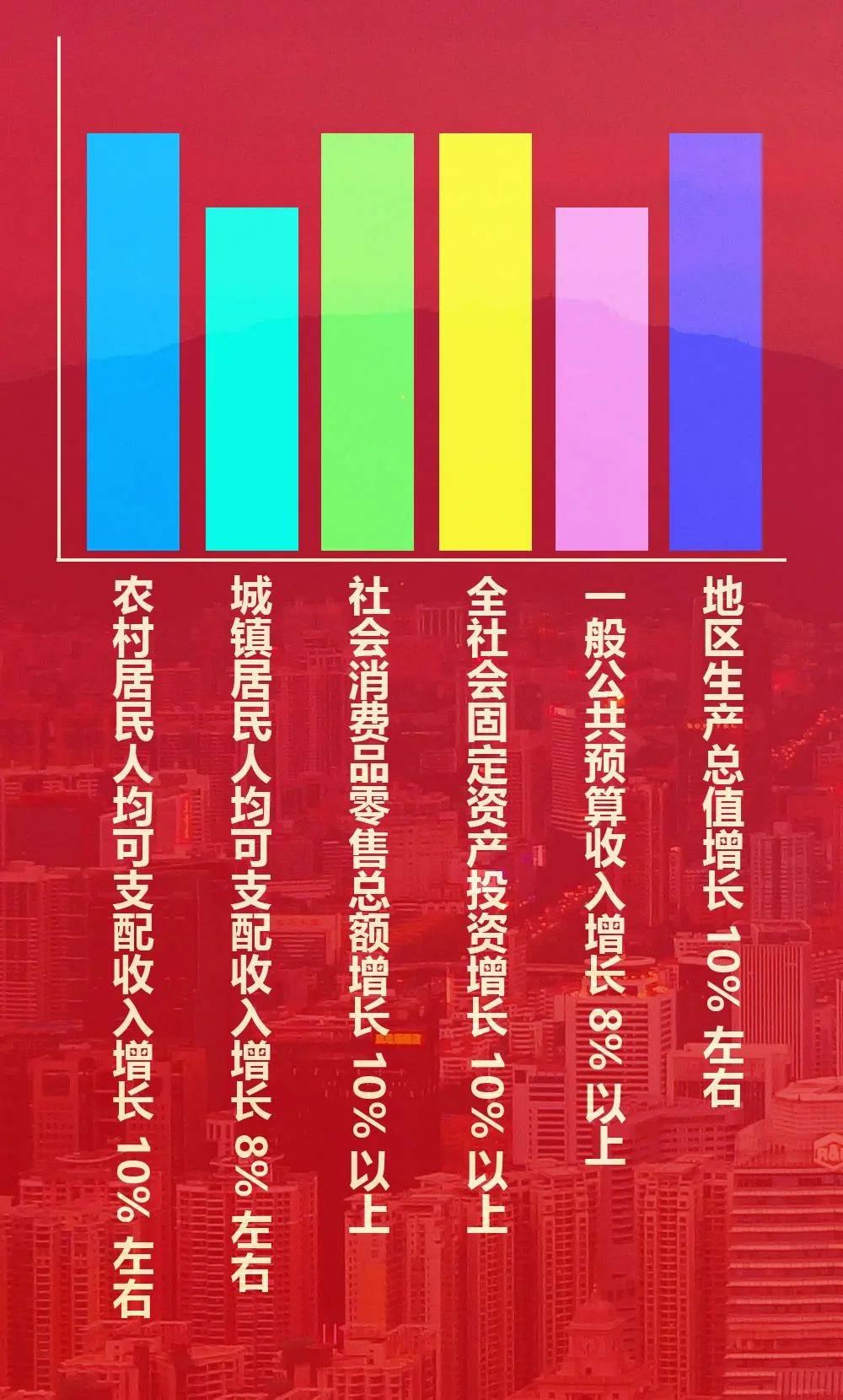 吉首2021gdp_2021年一季度GDP发布 实现30年增长最高,3点因素至关重要
