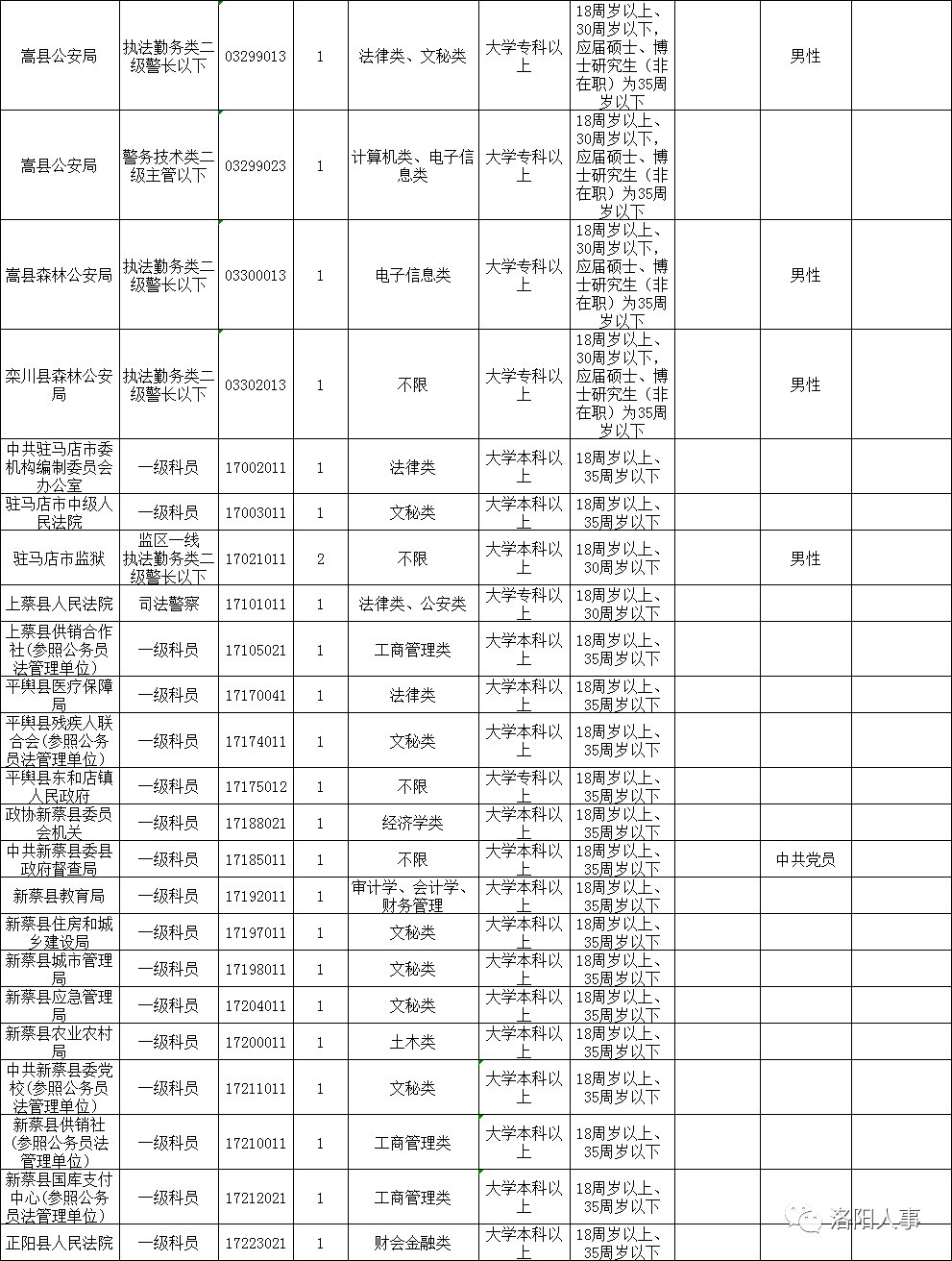 公安补录人口_公安手机壁纸