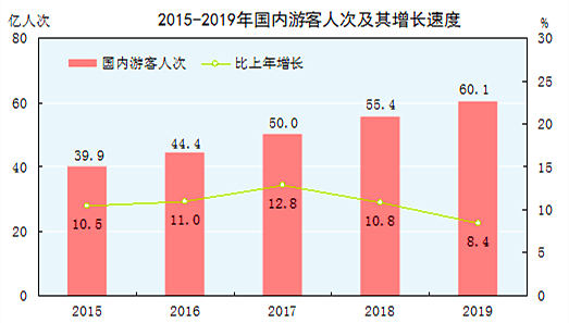 旅游业gdp占多少_海南旅游发展指数报告 旅行社发展水平远高于全国