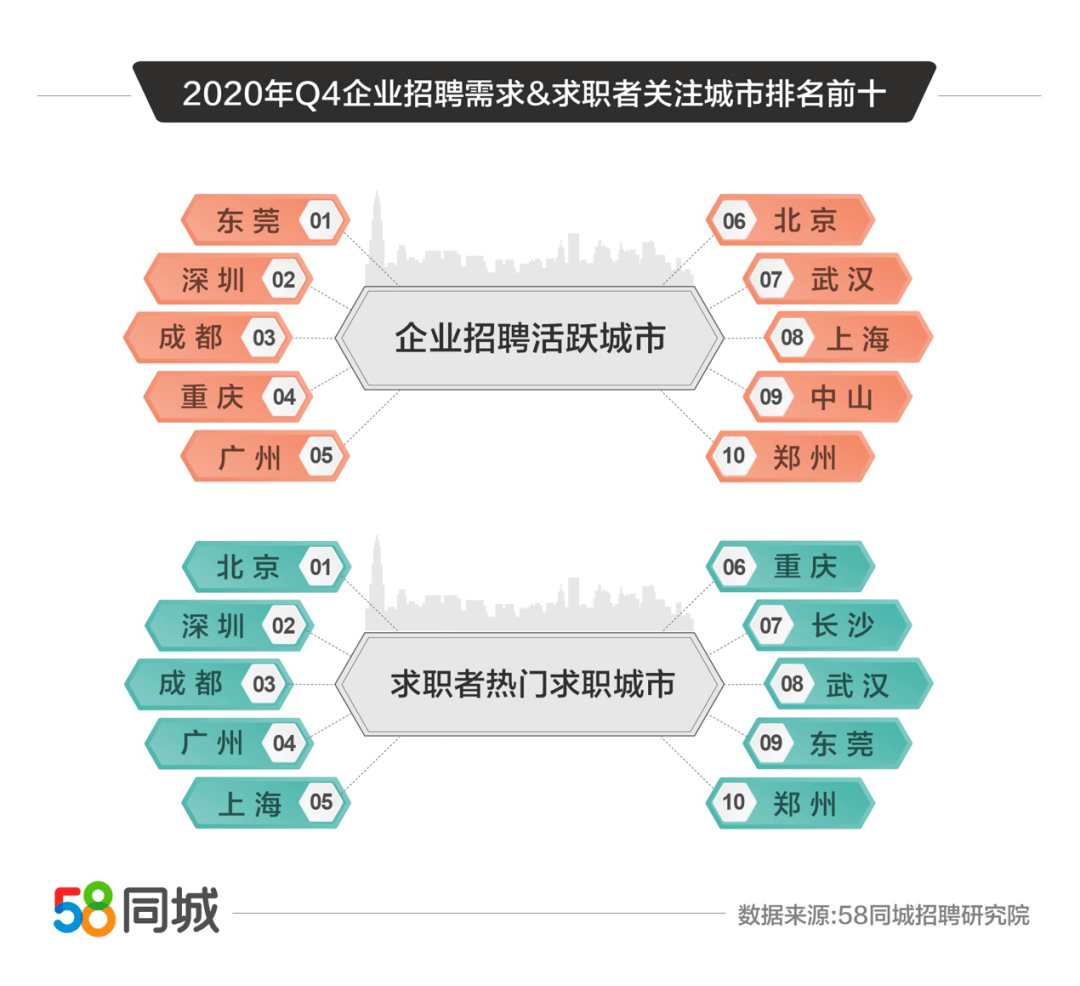 上海流动人口犯罪率数据_跨省流动人口统计(3)