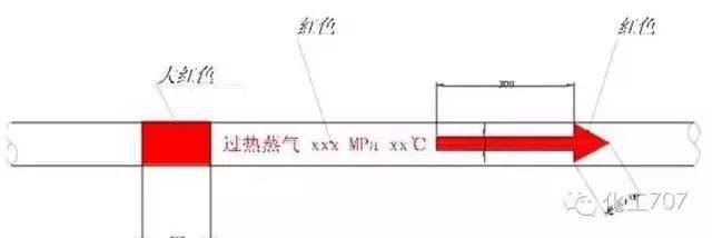 这些工业管道的标识及颜色规范,一定要牢记!