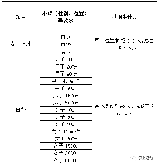 天津2021经济总量_天津劳动经济学校图片