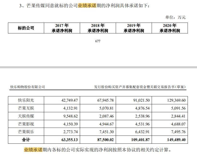 “姐”助力芒果超媒2020翻红超60%  盈利19亿＋让其