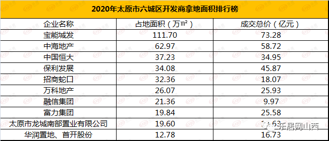 太原公司排名_太原科技大学排名(2)