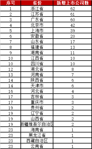 证券公司排名2021_证券公司(2)