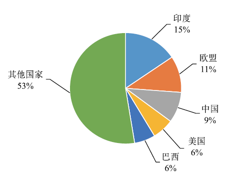 适度人口图形_图形创意