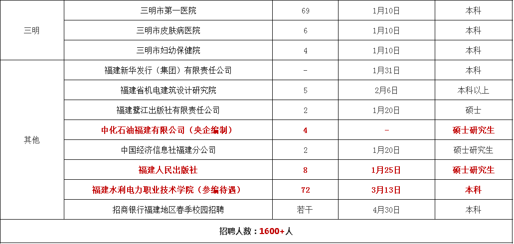 福州人均收入_福州大学(3)