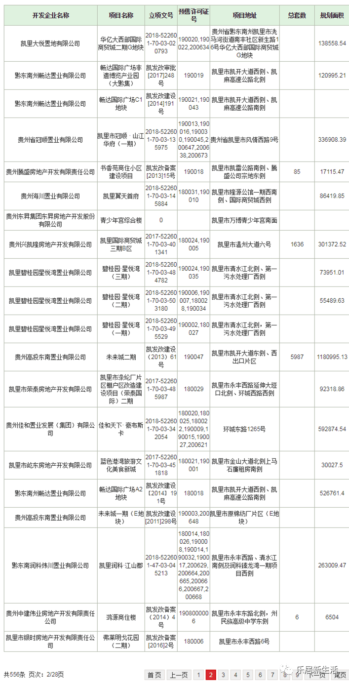 凯里市人口统计_凯里市地图