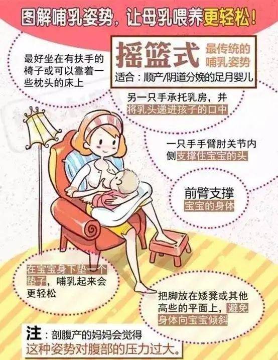 【健康知识】关于母乳喂养,你知道多少?