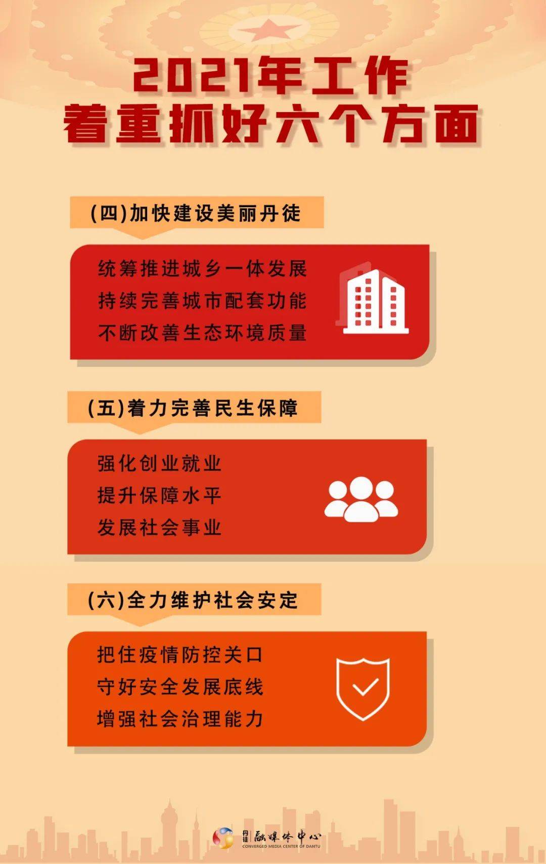 图解丹徒区政府工作报告