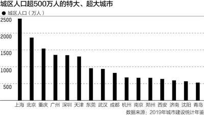 济南市区人口2020总人数一千万_济南人口净流入曲线图(2)