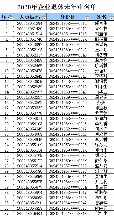 泰和县人口多少_江西省吉安市13个区县户籍人口排行 遂川县排第一,泰和县第二