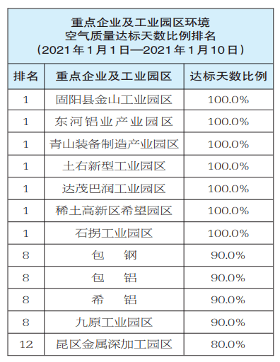 2021年包头城市gdp全国排名_2021年Q1中国城市GDP排行 成都不敌苏州,合肥 福州崛起(2)