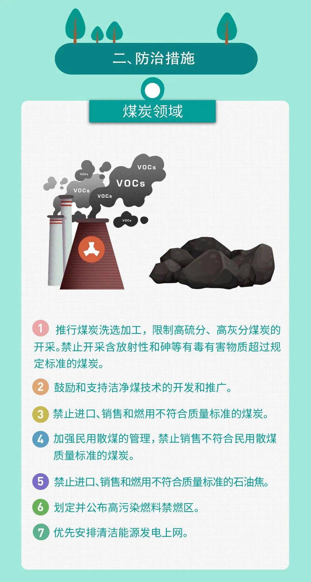 【环保科普】一图读懂 | 大气污染防治法