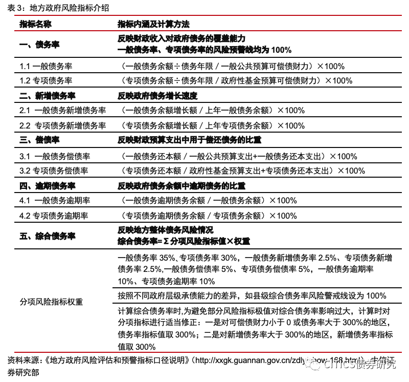 两种gdp算法(3)