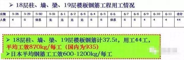 看日本如何做工程项目管理、造价管理的,涨知识了!