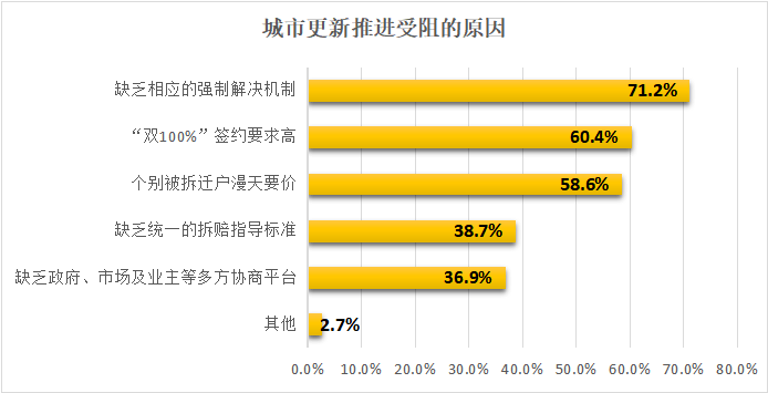 全国人口信息库照片更新_人口普查