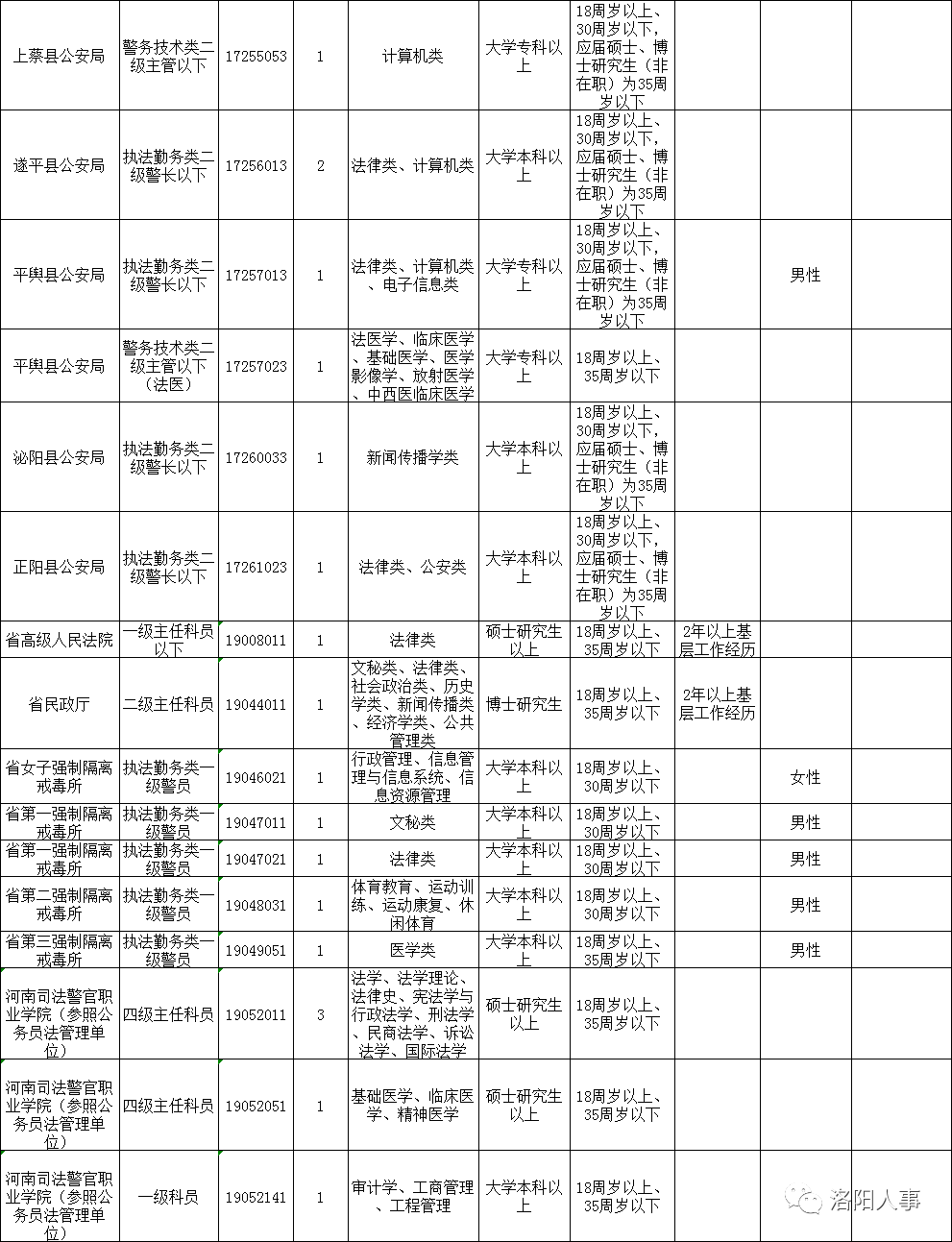 公安补录人口_公安手机壁纸