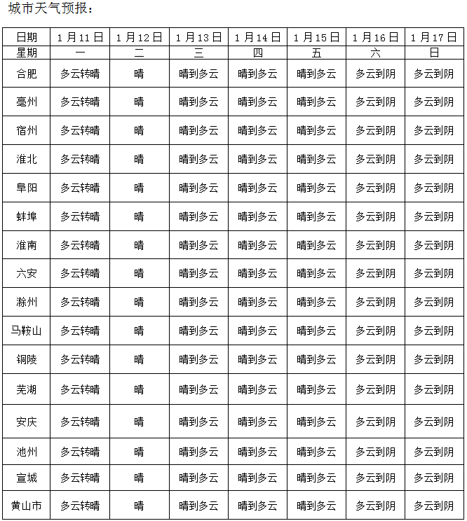 池州一周天气预报