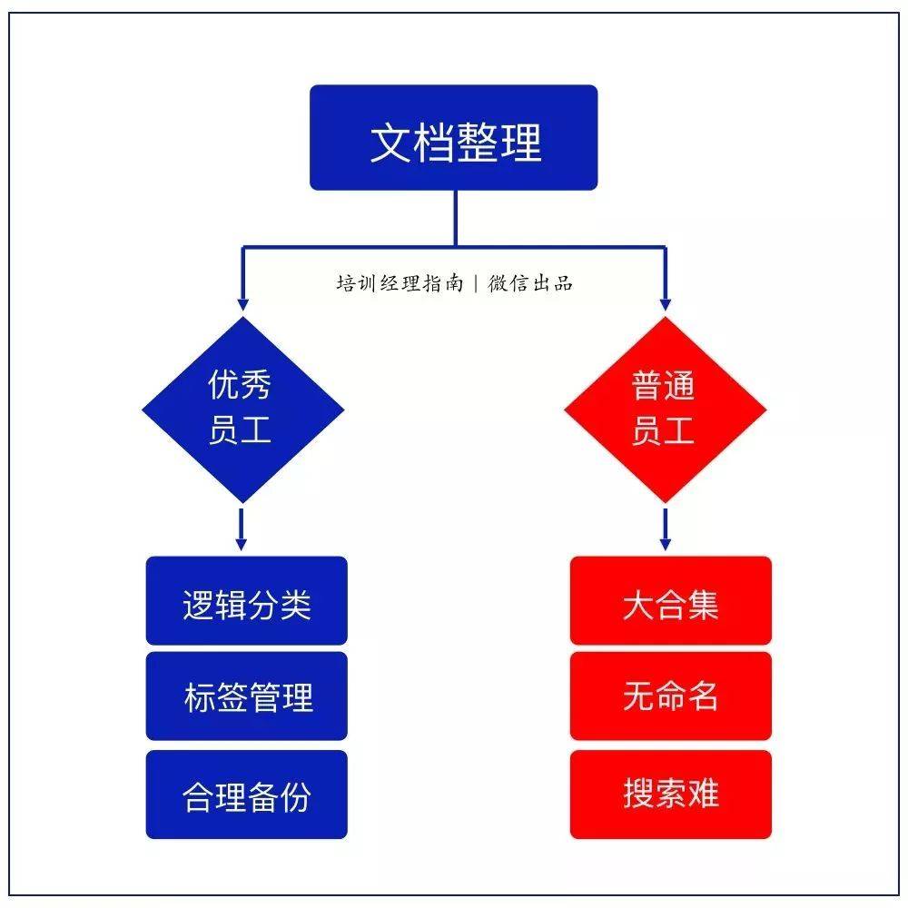 看懂10张逻辑思维图,迅速提升工作能力