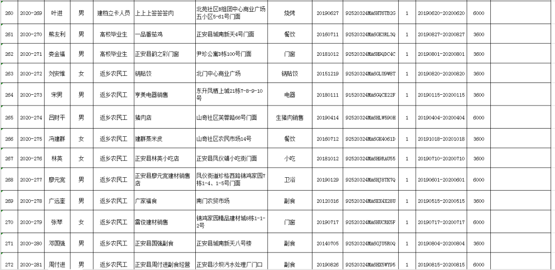 2020赣州各县常住人口_赣州各县分布图(2)