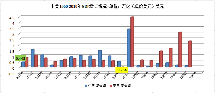 建德各个年份gdp_被深圳东莞学习后,住建部点名 长沙究竟做对了什么(2)