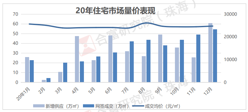 珠海斗门区2020年GDP_大湾区2020年GDP排名曝光 广州位居第二,增长5.9(2)