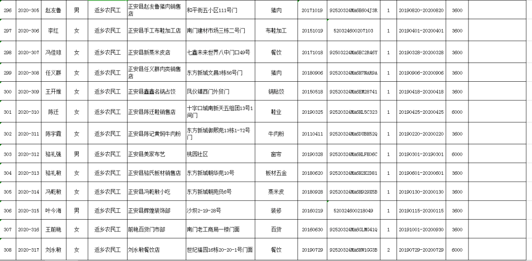 正安县人口2021_美哭了 贵州的雪景太惊艳,随便一张都能做屏保 速看