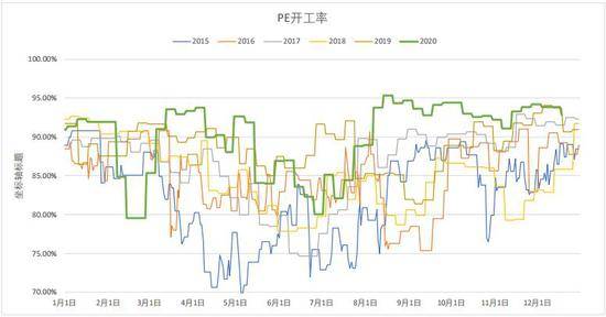 石化投产后对连云港gdp贡献_连云港石化基地规划图(3)