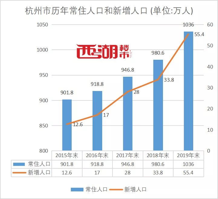 中国有可能人口膨胀_人口膨胀