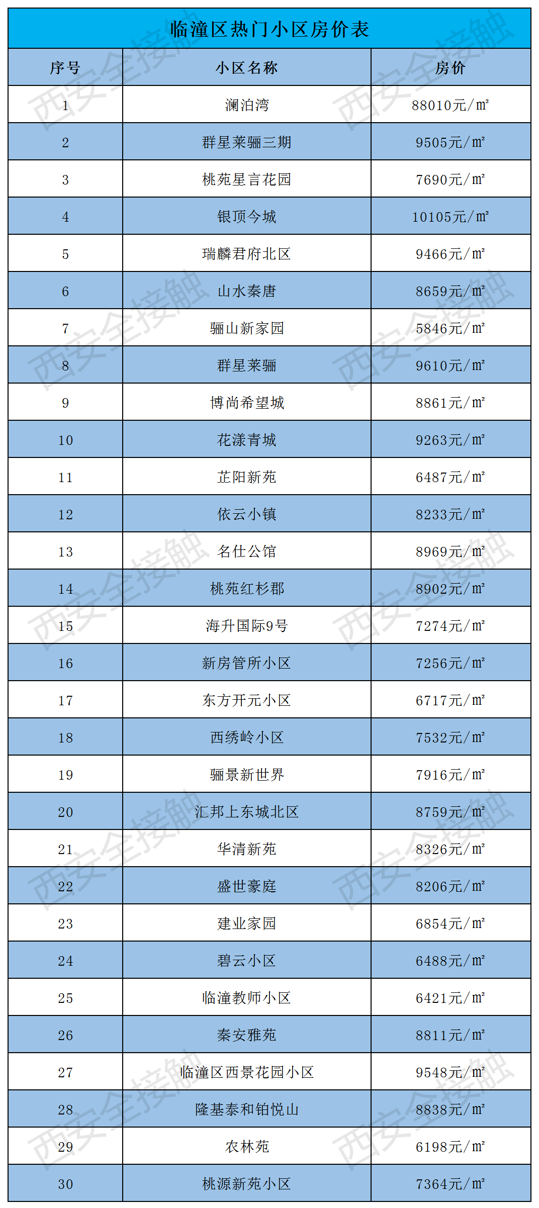 鄠邑区GDP(3)