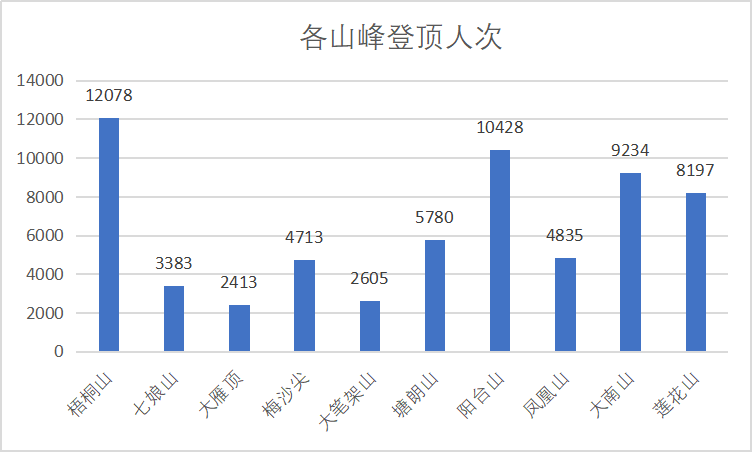 深圳2020年人口变化_深圳人口变化曲线图(3)