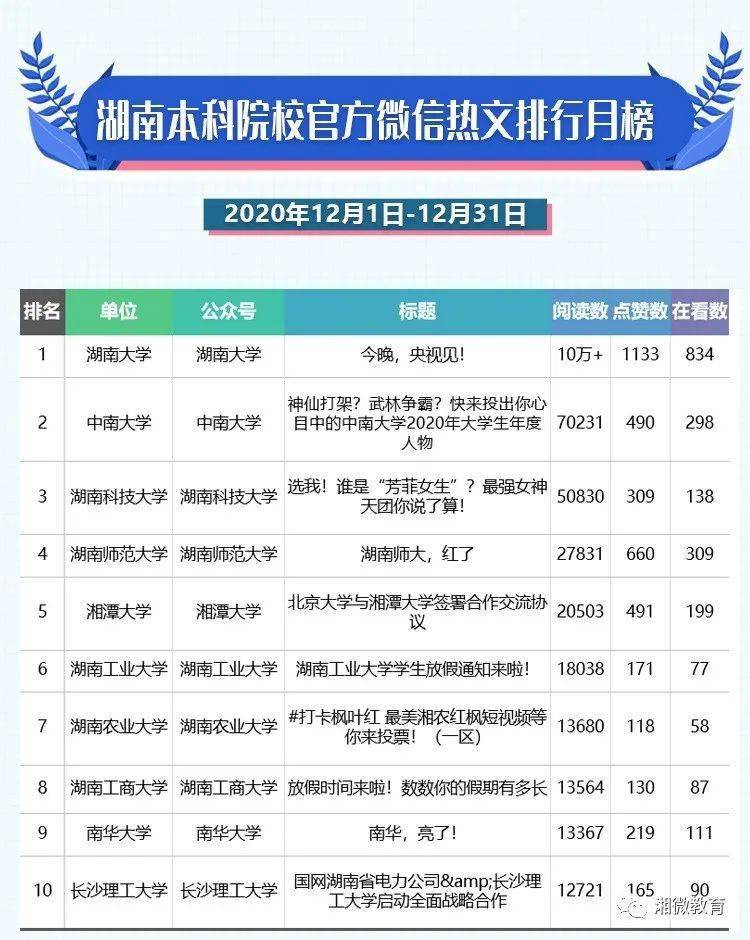 2020年高校微信公众_12月|广东高校团学系统微信公众号影响力排行榜