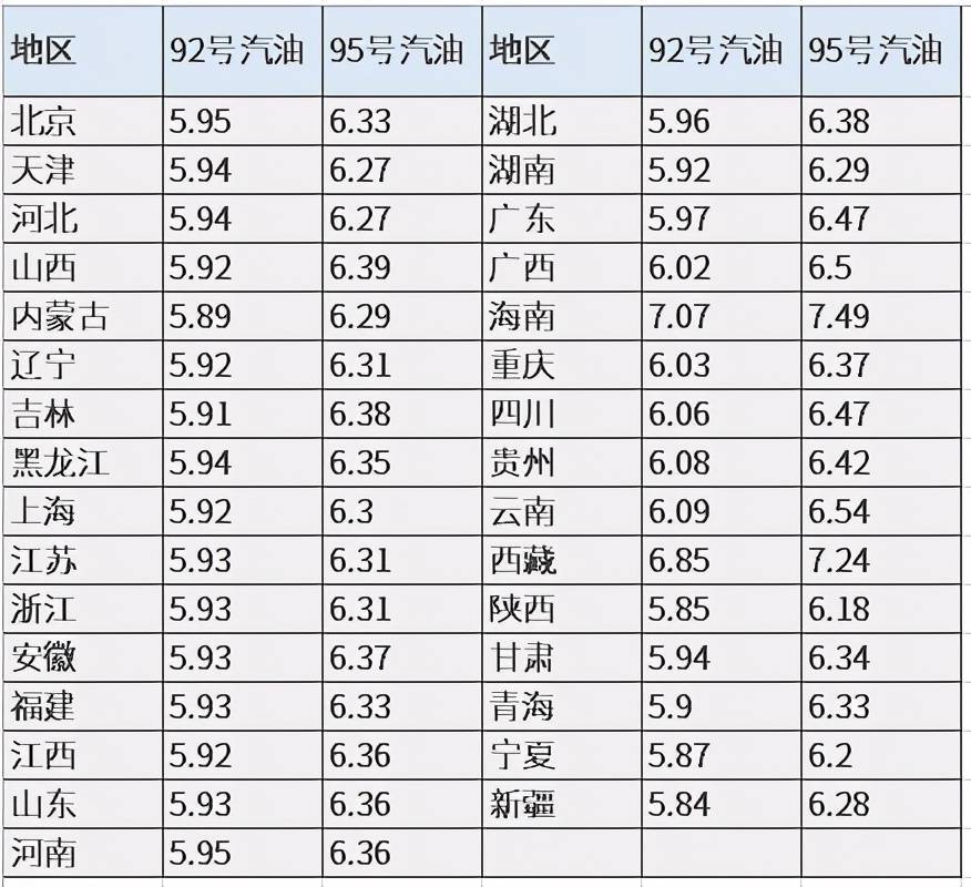国内油价上调后具体价格 1559381f6c0c438ba907c59c94f58377.jpeg