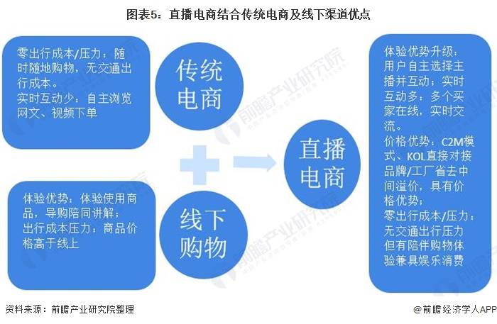 电商直播存在的问题及对策