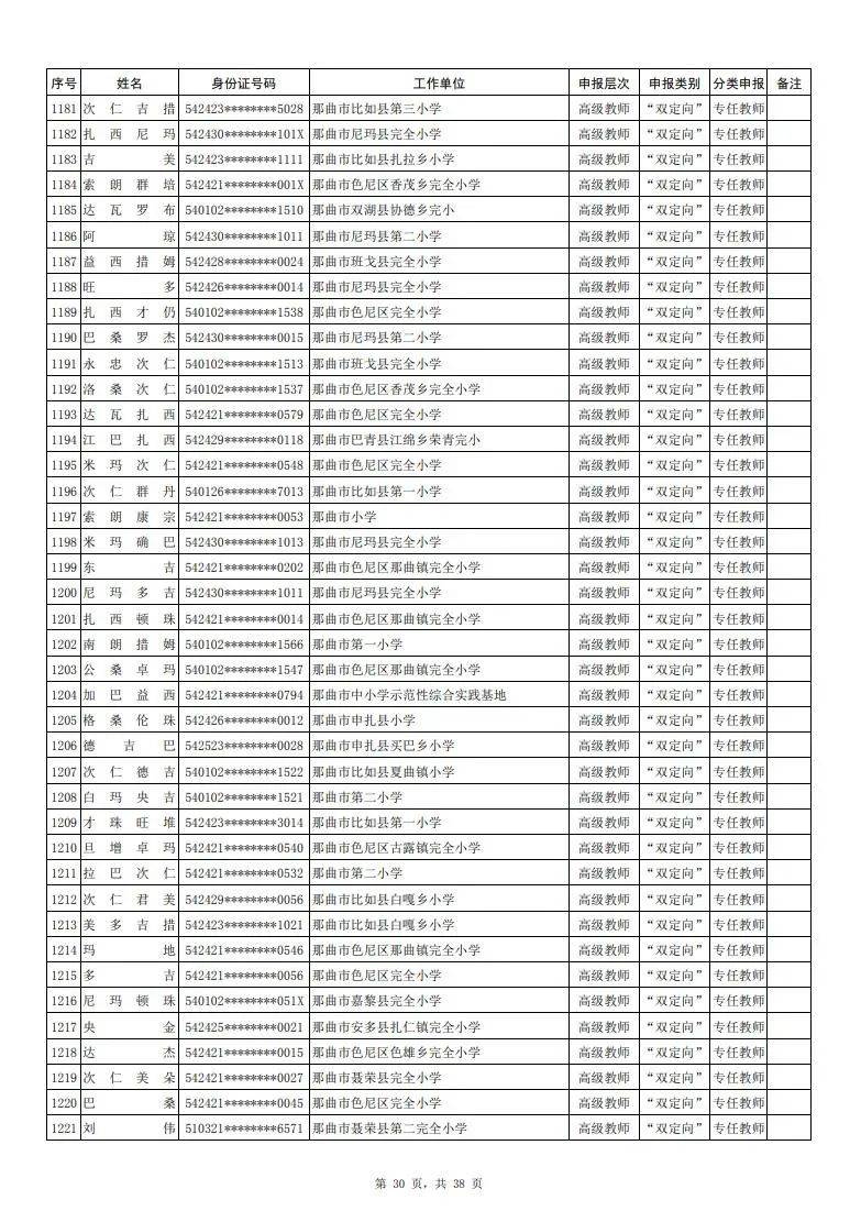 拉萨市人口 2021_拉萨市地图(2)