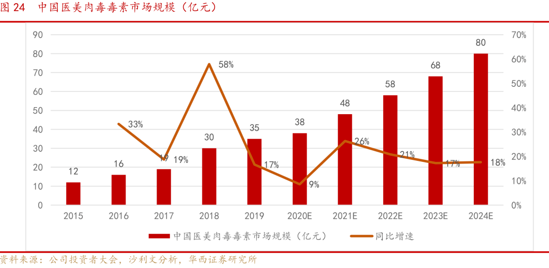 美发gdp(2)