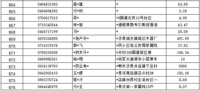 涉县人口_邯郸各县眼中的各县印象 组图