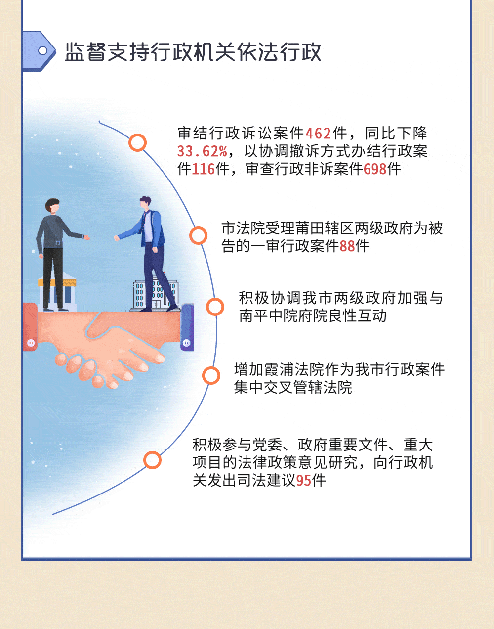 两会看法院一张动图带你读懂宁德法院工作报告