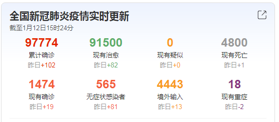 安徽疫情今天最新 5bb8b8250ef2403fa6e4bc9f20129d3d.png