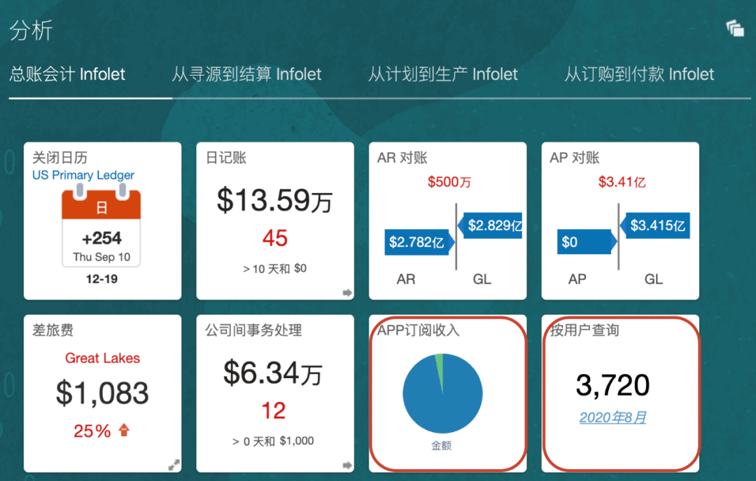 游戏业分类GDP_垃圾分类手抄报(3)