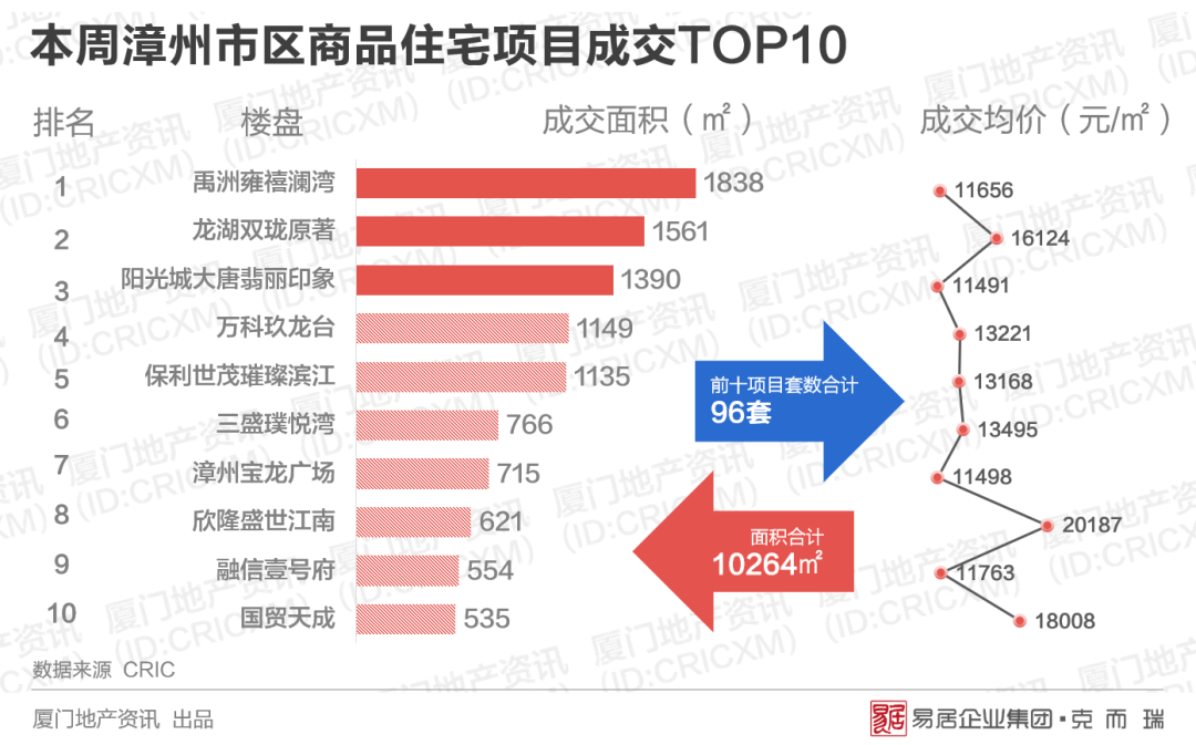 2021漳州gdp(2)