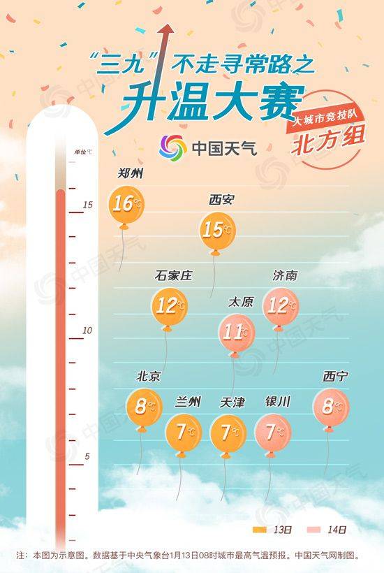 Sanjiu像三月一样温暖？全国变暖大赛开始，看看你的房屋可以升高多少