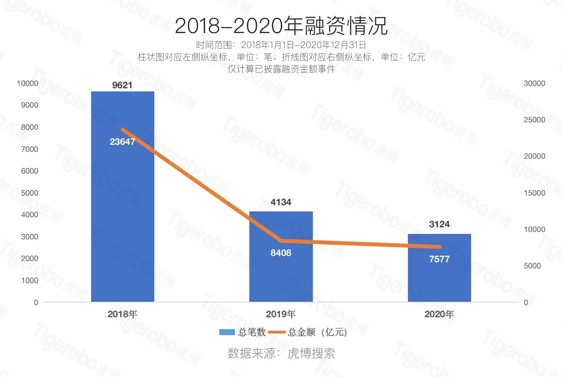 2020年gdp 最低_2020年中国gdp(3)